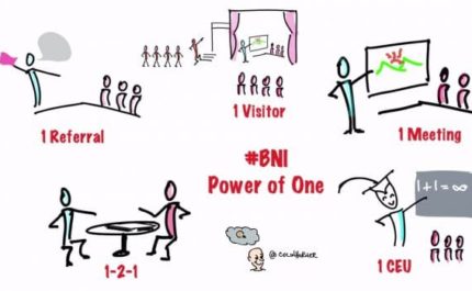 Podcast BNI Brasil | #517 – Ativando o poder do um