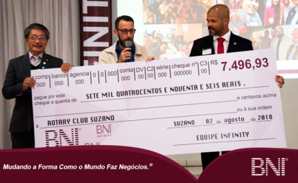 Grupo BNI Infinity arrecada R$ 7,5 mil para projetos sociais do Rotary de Suzano – Via Oi Diário