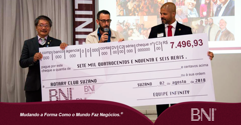 Grupo BNI Infinity arrecada R$ 7,5 mil para projetos sociais do Rotary de Suzano – Via Oi Diário